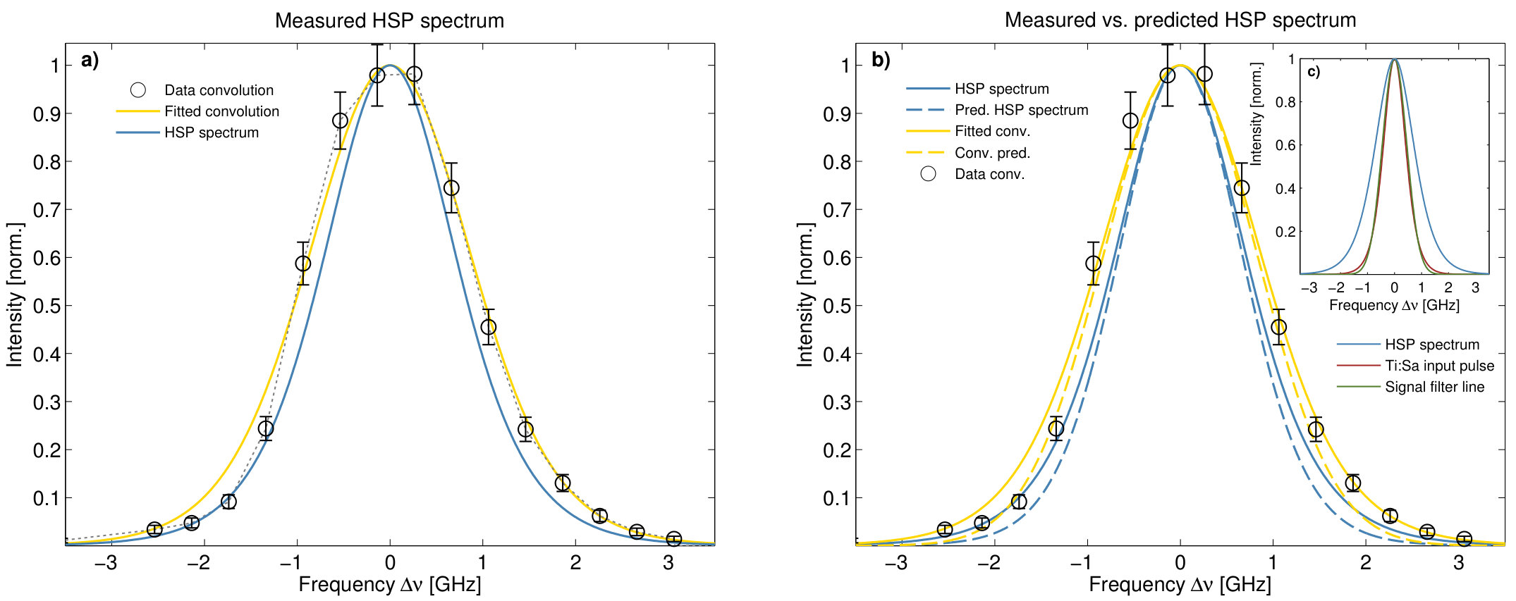 Figure 38