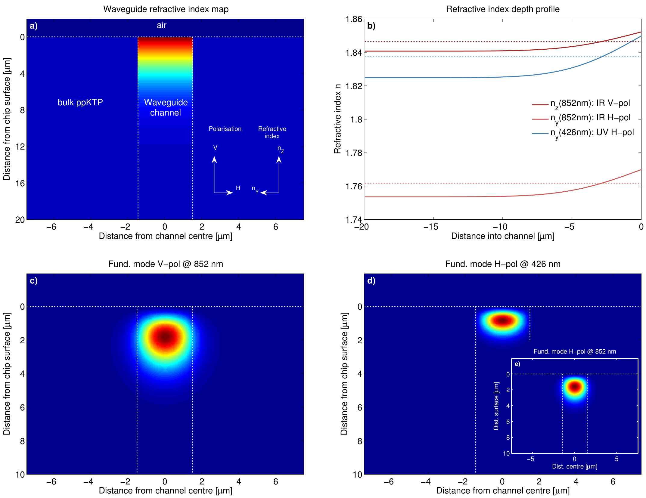 Figure 39