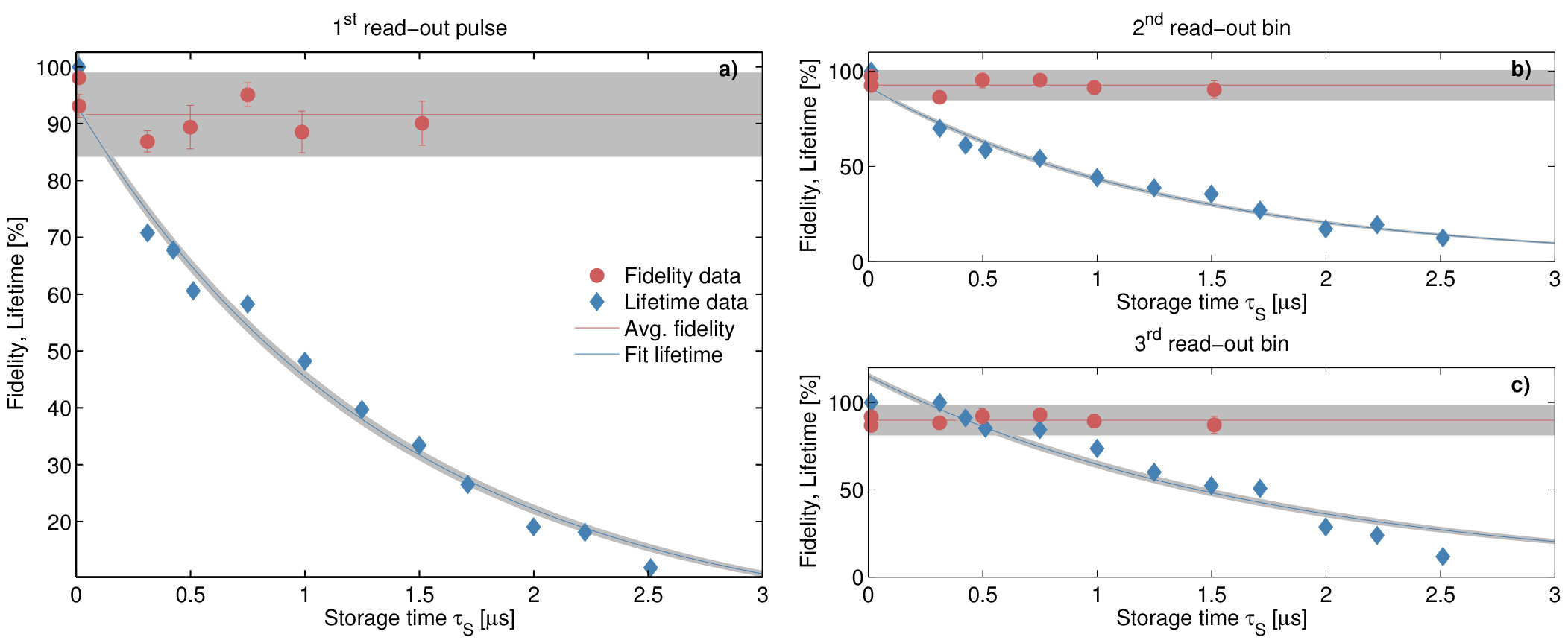 Figure 40