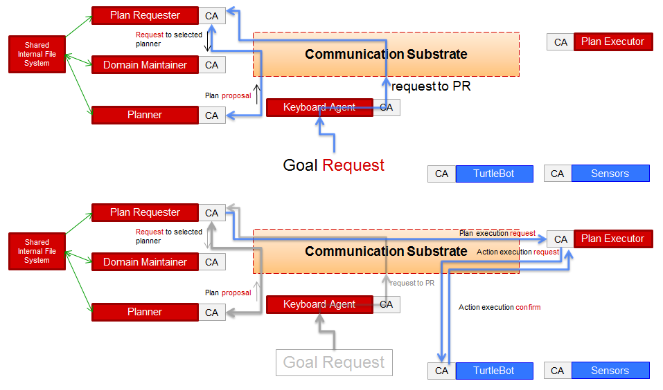 Figure 13