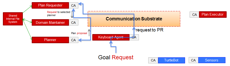 Figure 14