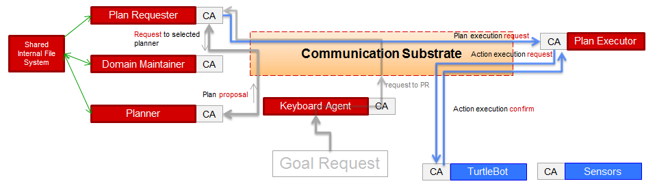 Figure 15