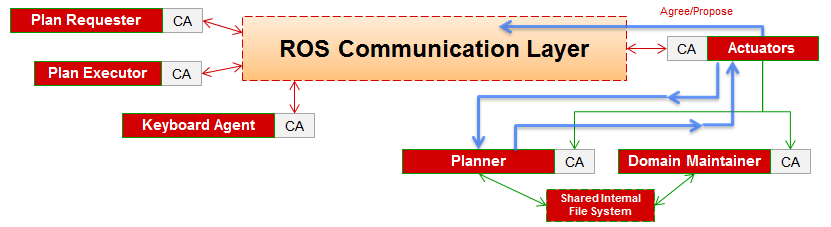 Figure 19