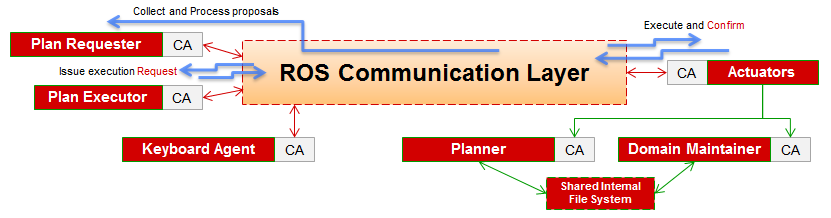 Figure 20
