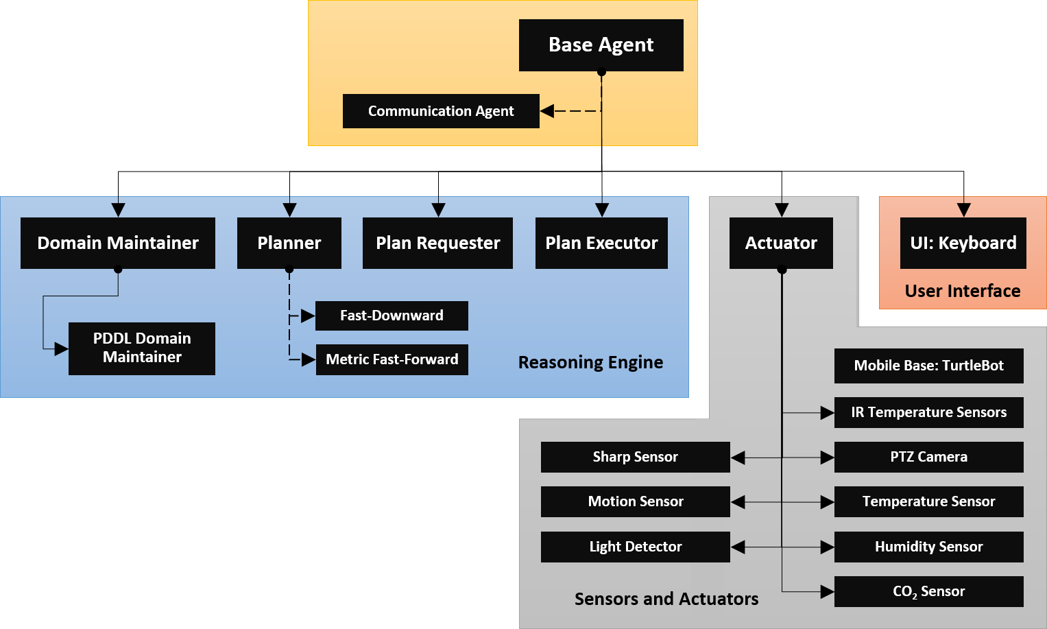 Figure 21