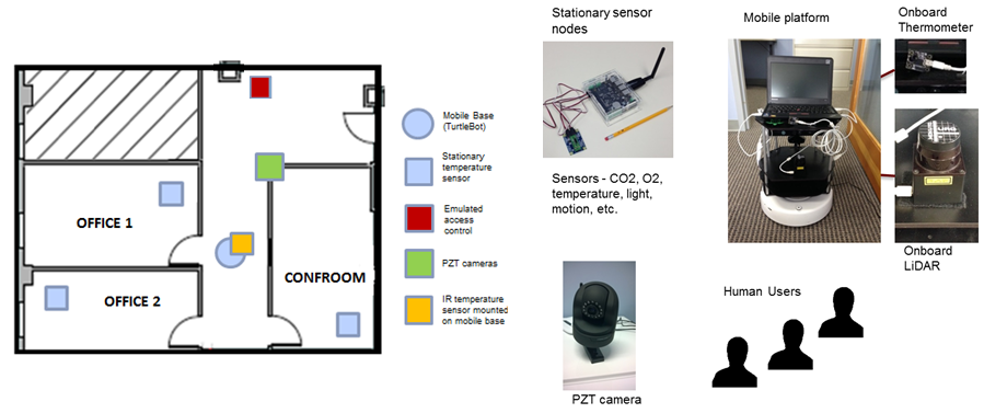 Figure 22