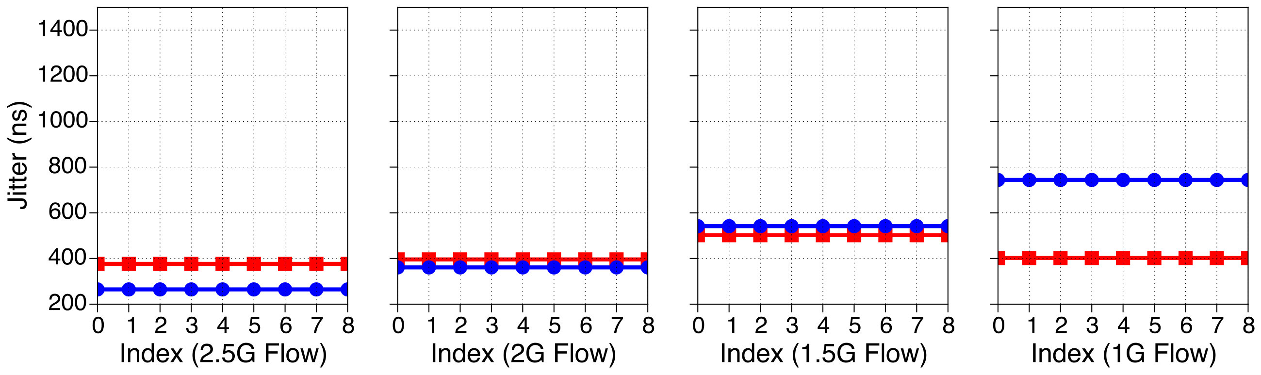 Figure 8