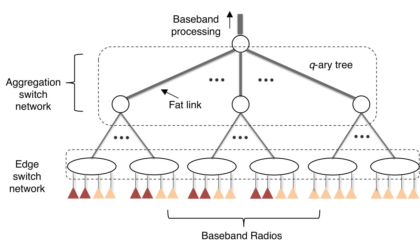Figure 16