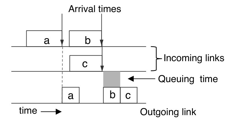 Figure 17