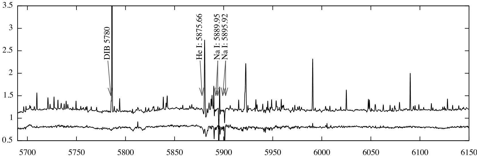 Figure 14