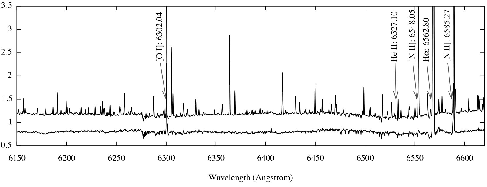 Figure 15