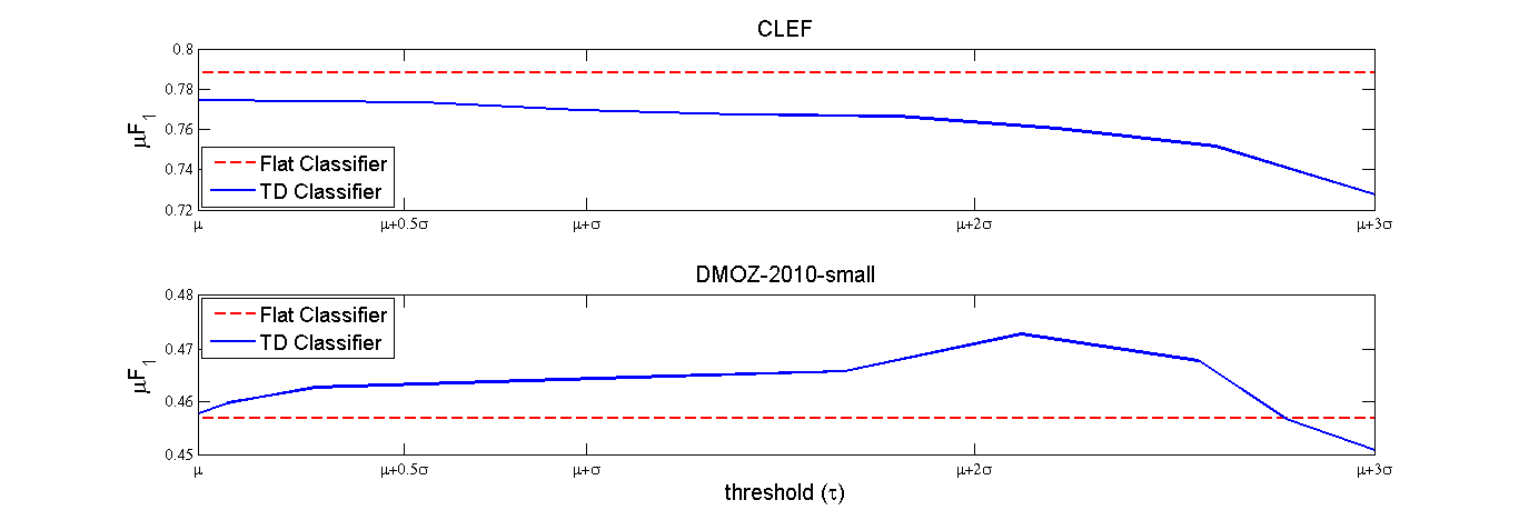 Figure 19
