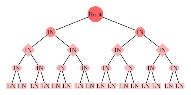Figure 20