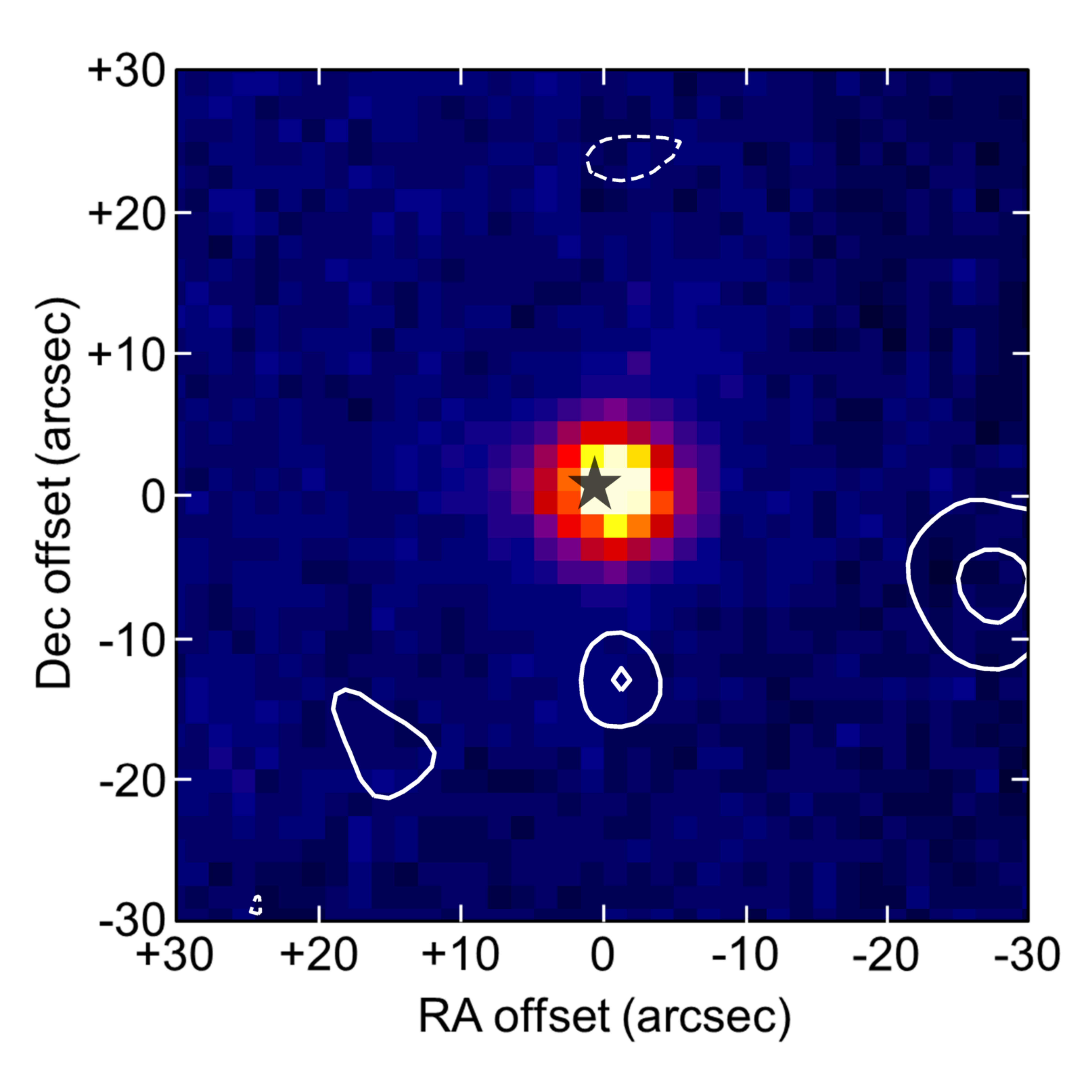 Figure 21