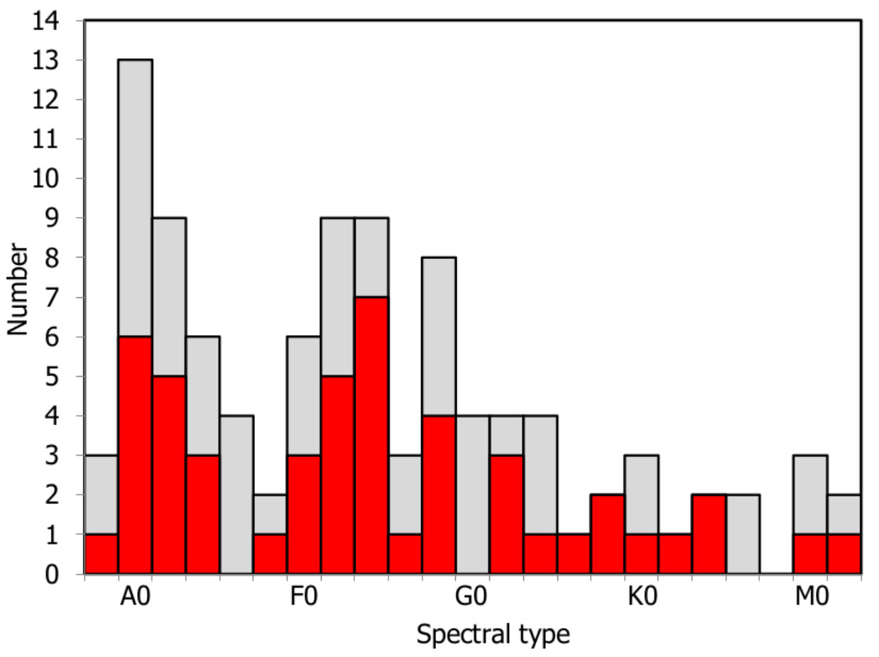 Figure 27