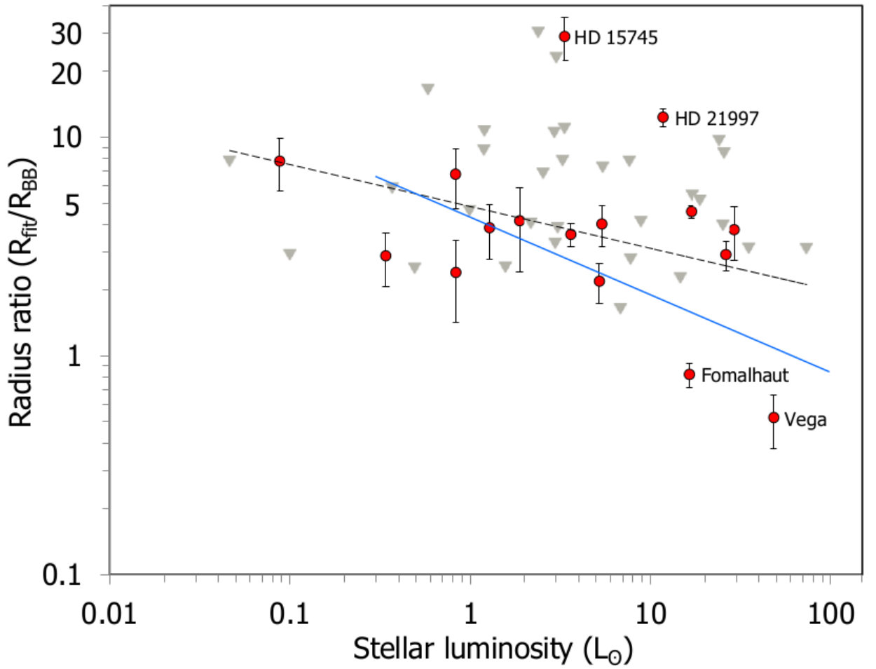 Figure 28