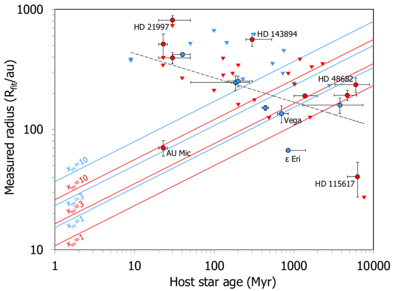 Figure 29