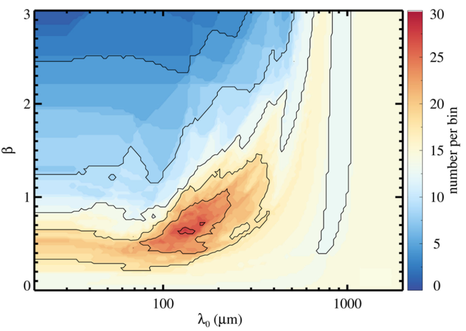 Figure 30