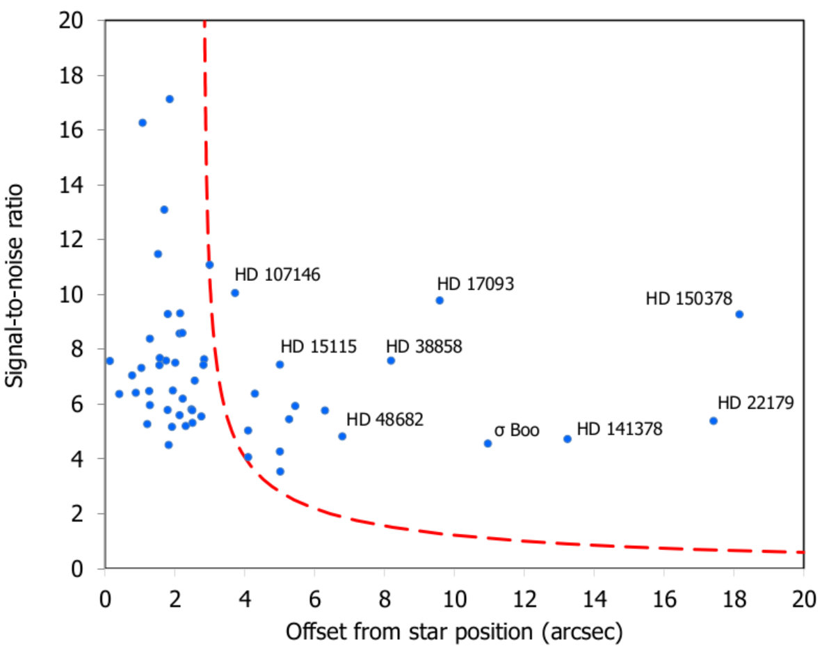 Figure 32