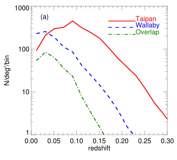 Figure 11