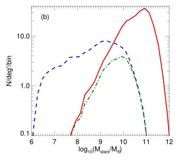 Figure 11