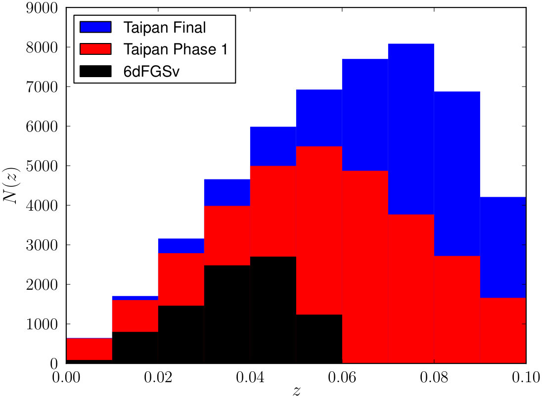 Figure 13