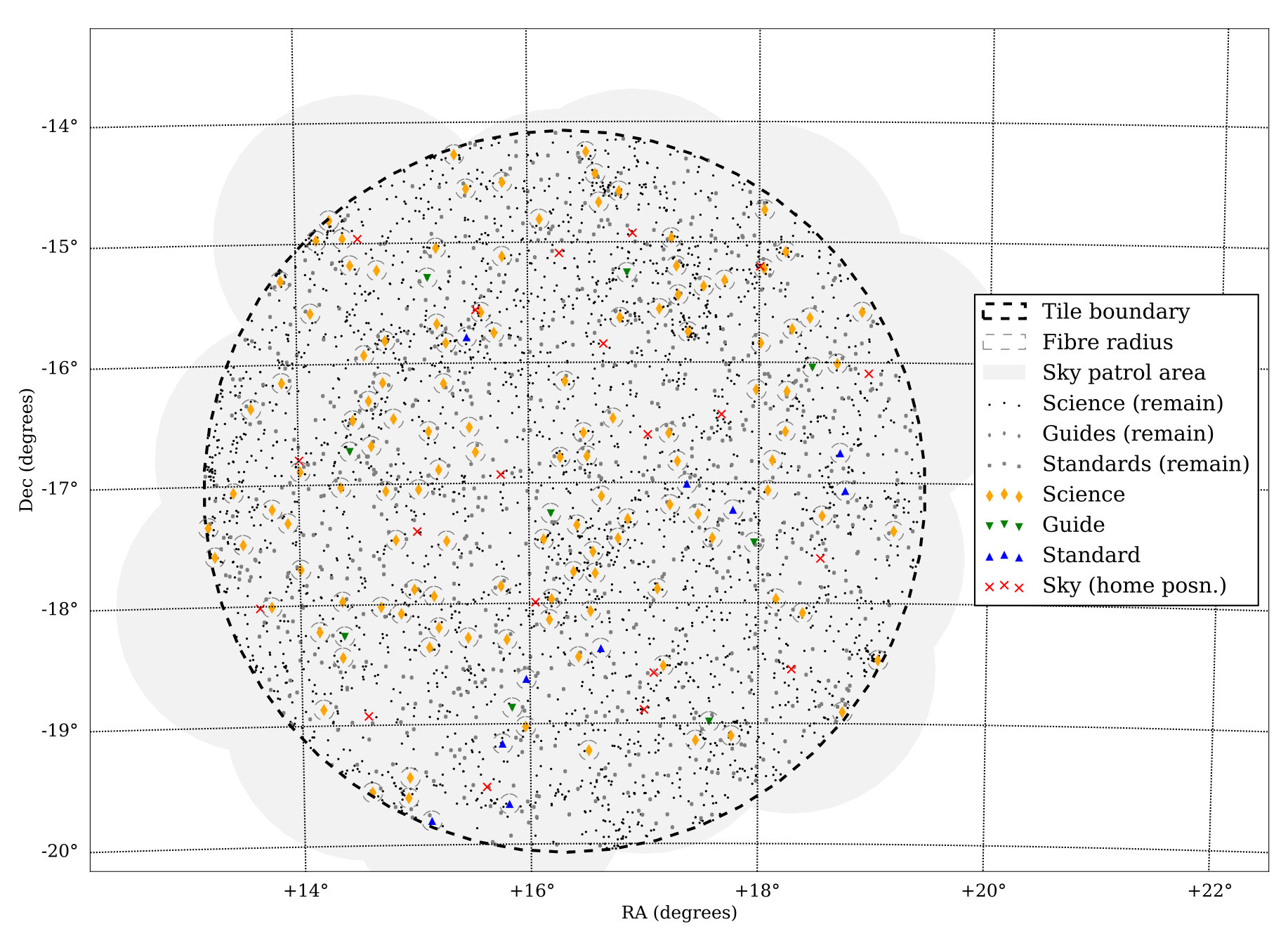 Figure 14