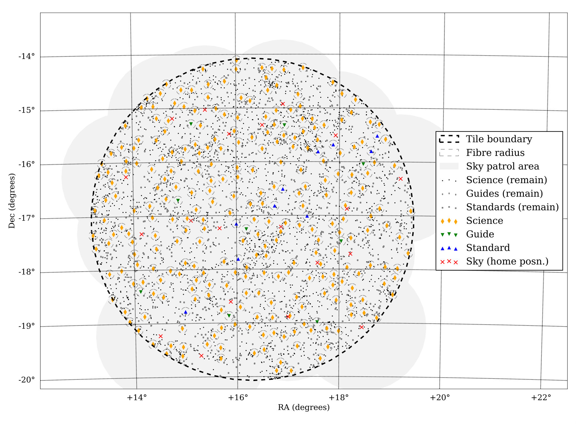 Figure 14