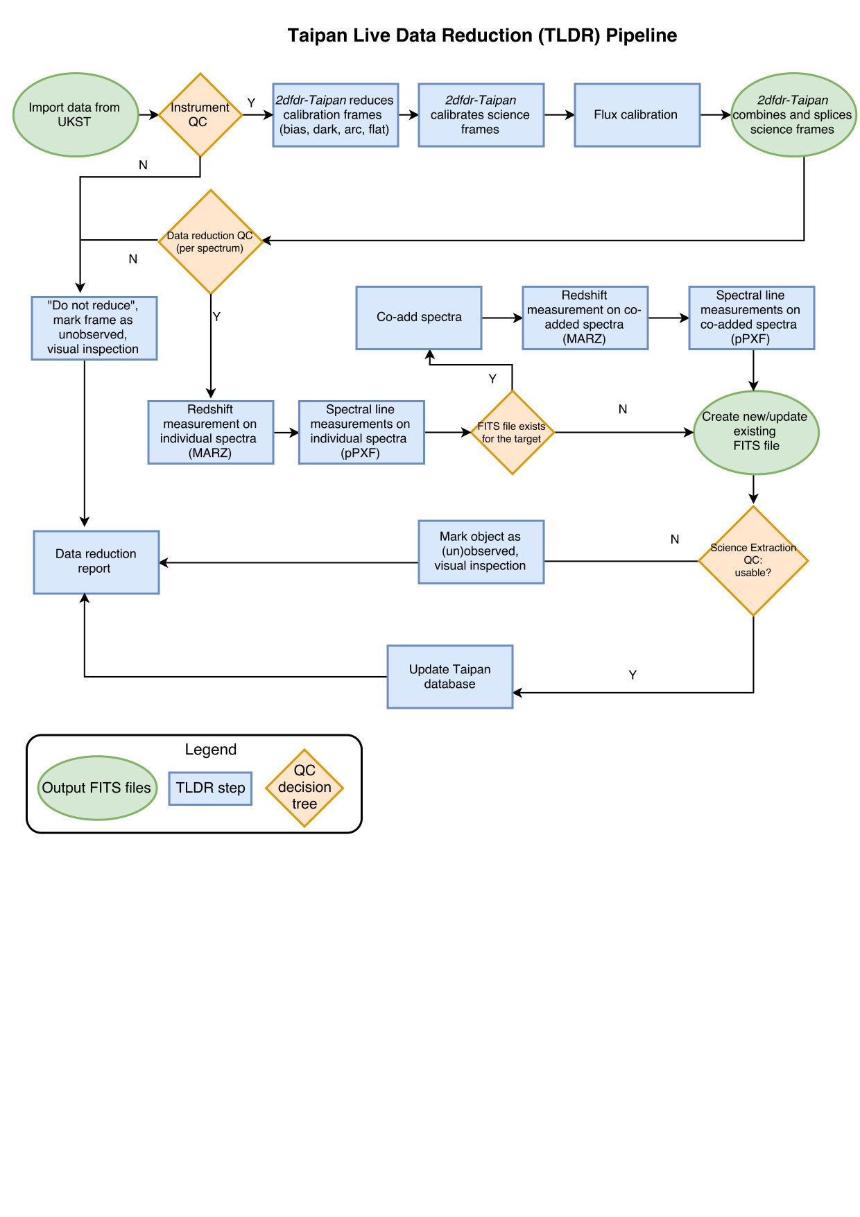 Figure 17
