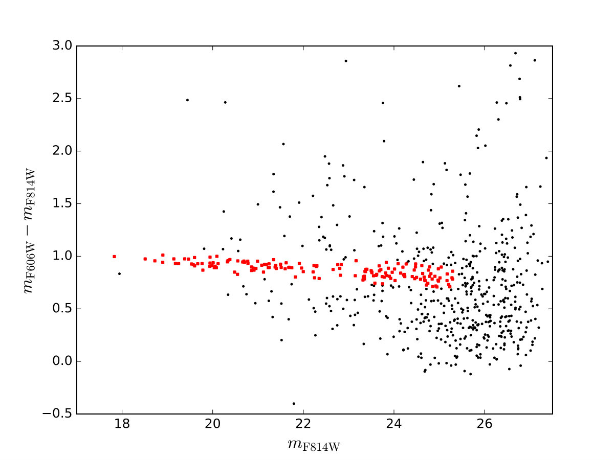 Figure 11