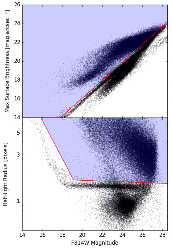 Figure 14