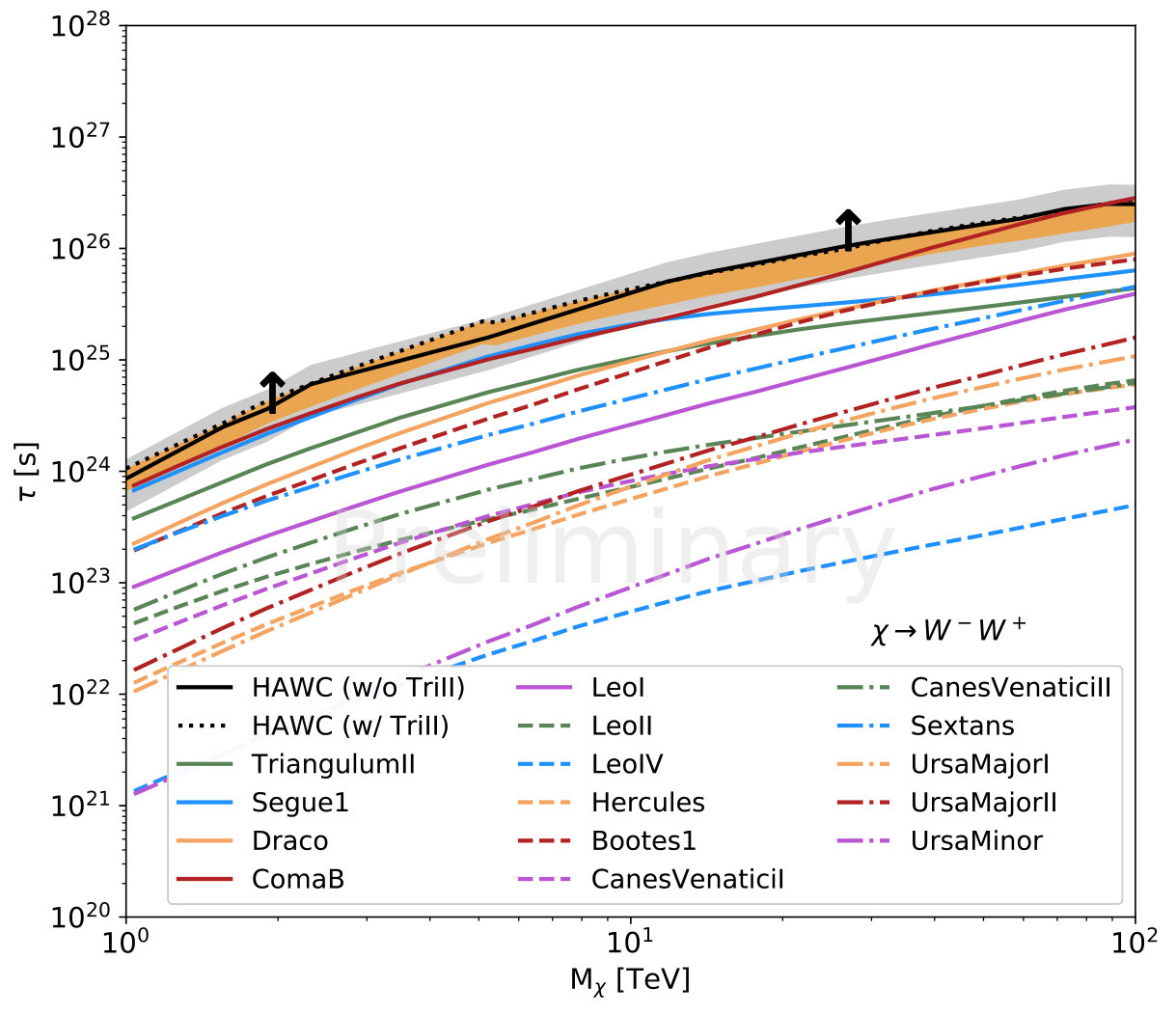 Figure 17