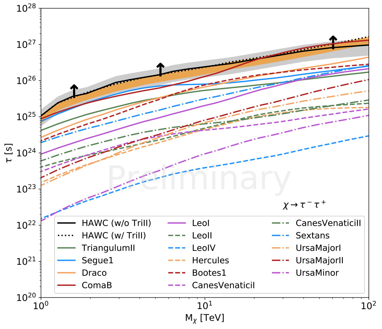 Figure 20