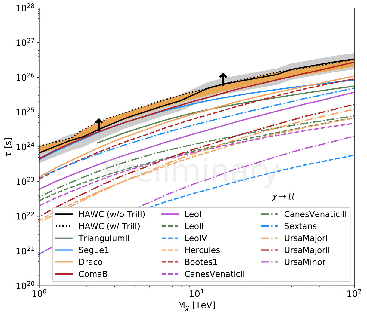 Figure 21