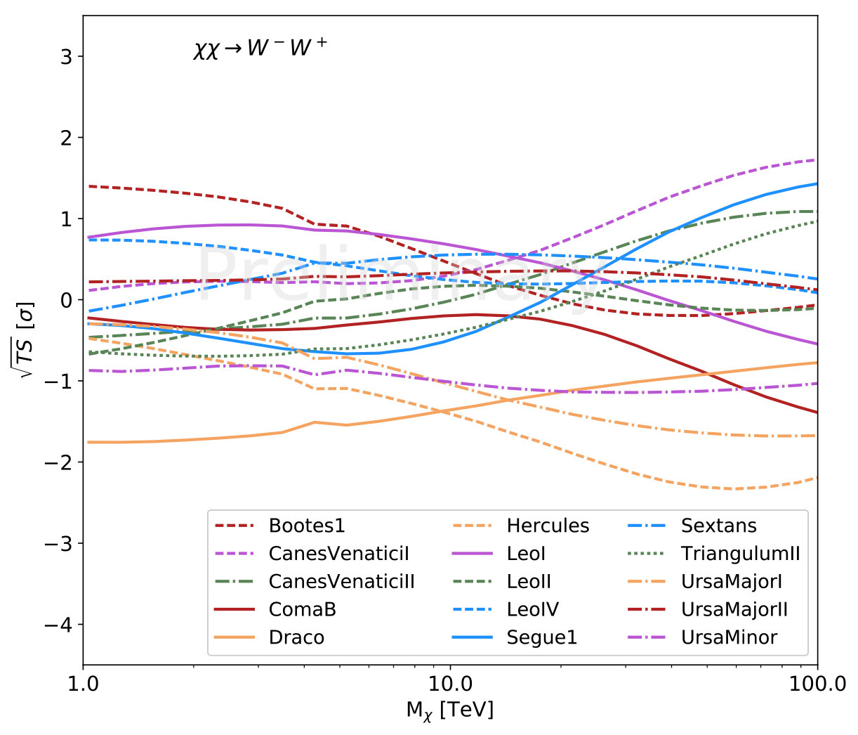 Figure 23