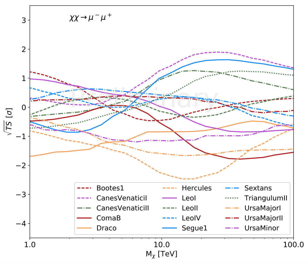Figure 25