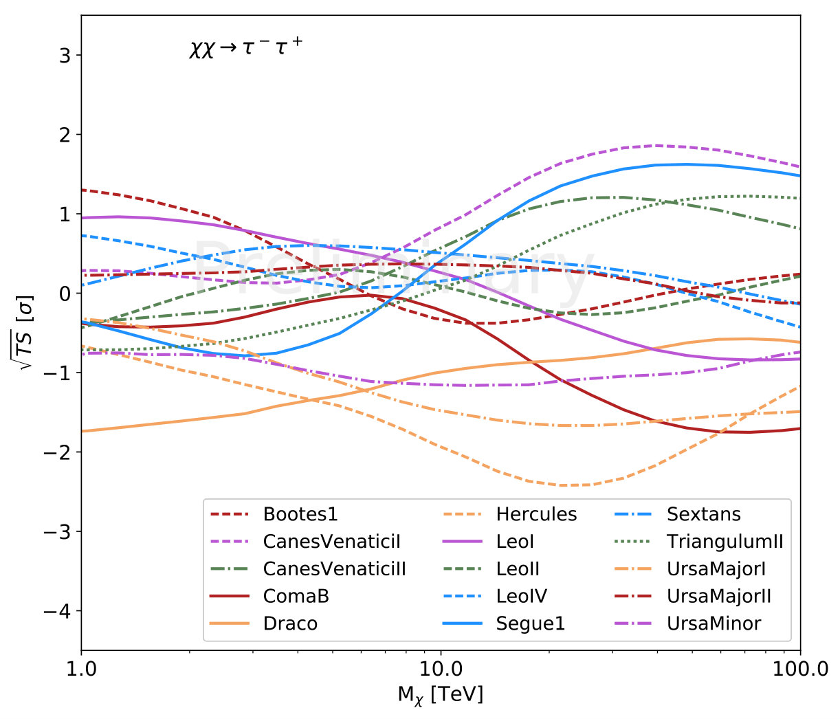 Figure 26