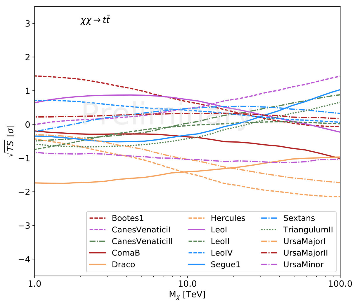 Figure 27