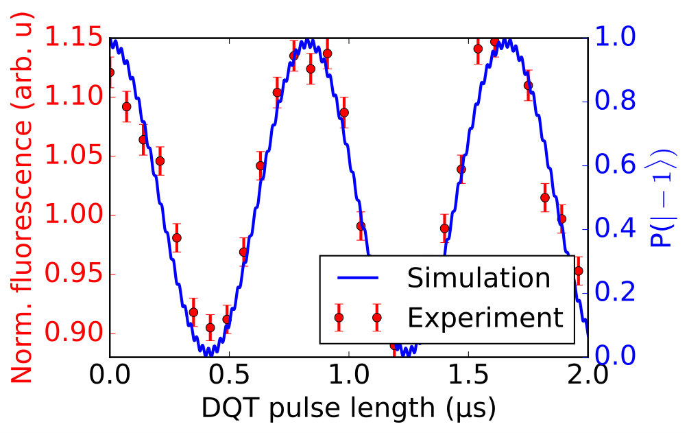 Figure 9