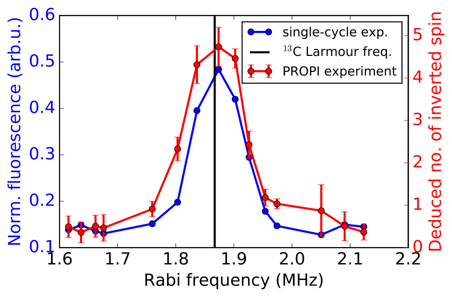 Figure 12