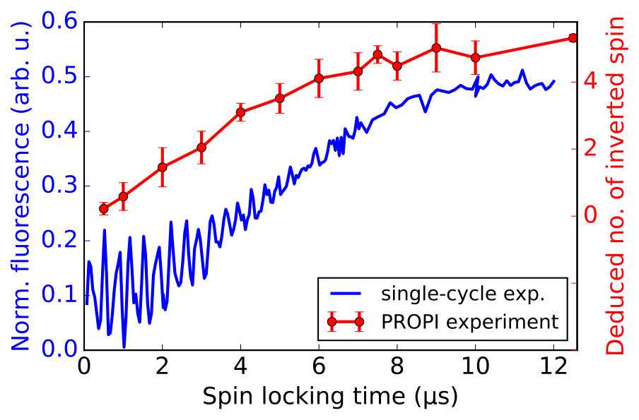 Figure 13