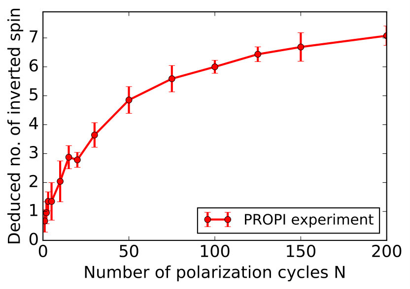 Figure 15