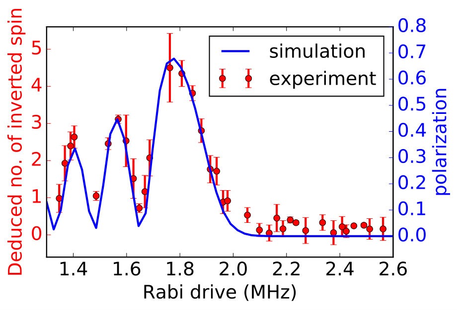 Figure 16