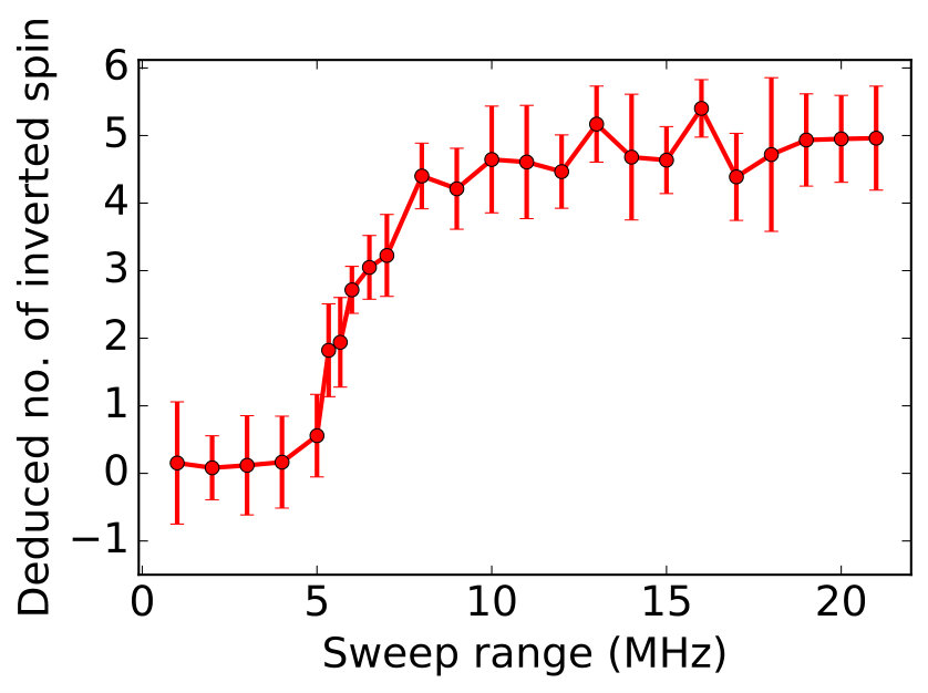 Figure 17