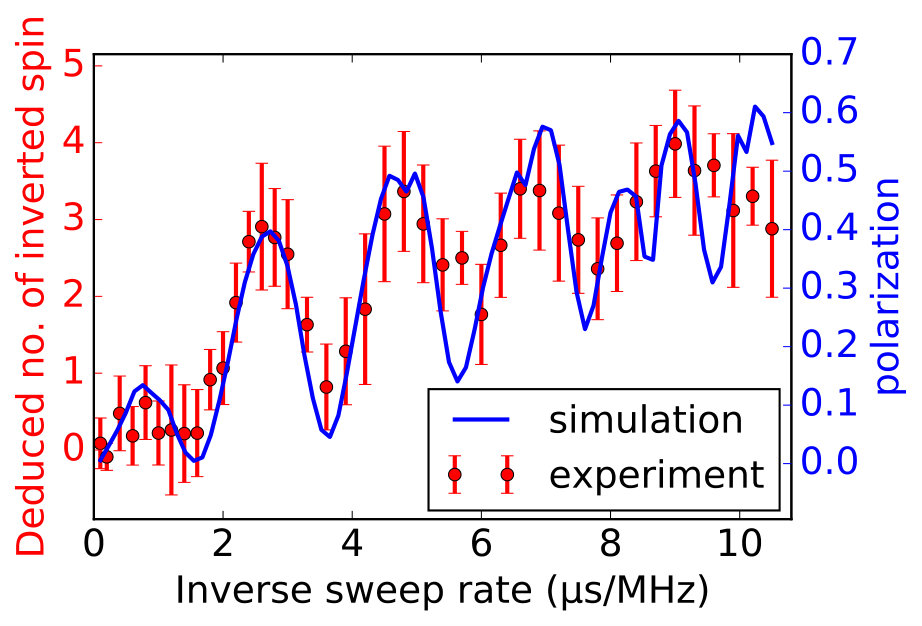 Figure 18