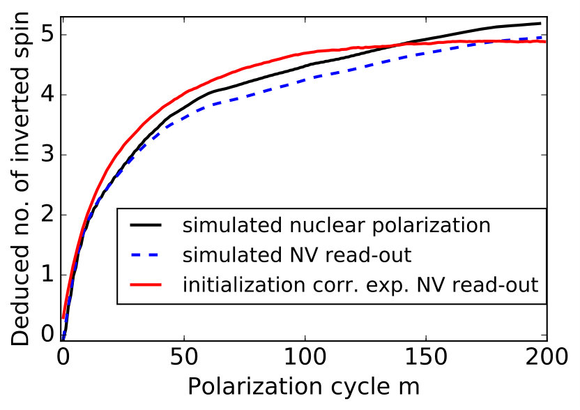 Figure 19