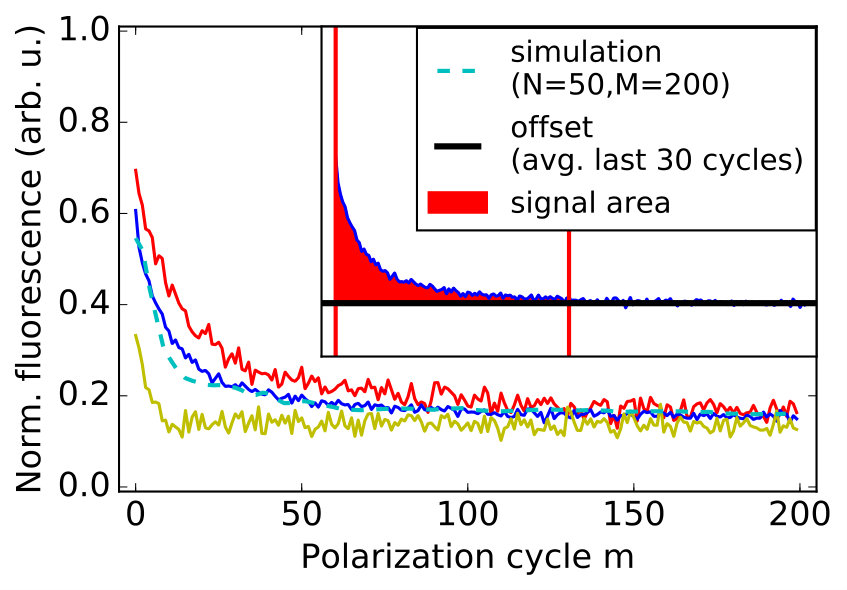 Figure 20