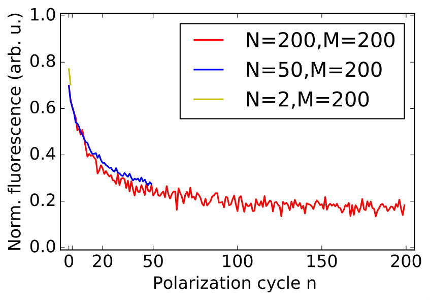 Figure 21