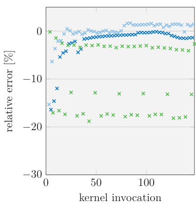 Figure 18