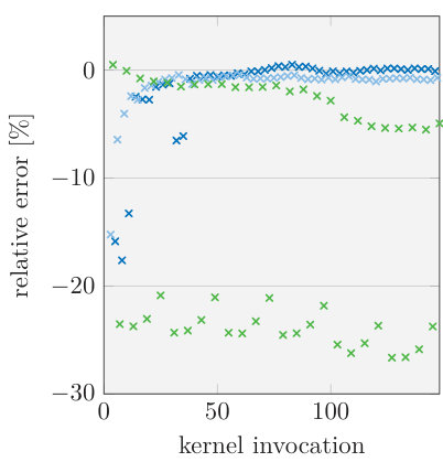 Figure 19